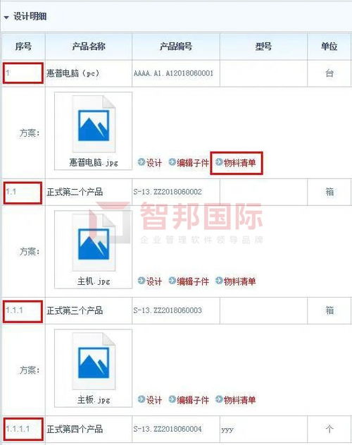 智邦國際機械設備行業erp系統 智能整合供應鏈,邁向產業中高端