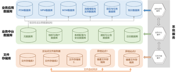 開(kāi)目軟件:以云原生KMPLM CLOUD平臺(tái)賦能企業(yè)數(shù)字化應(yīng)用與創(chuàng)新