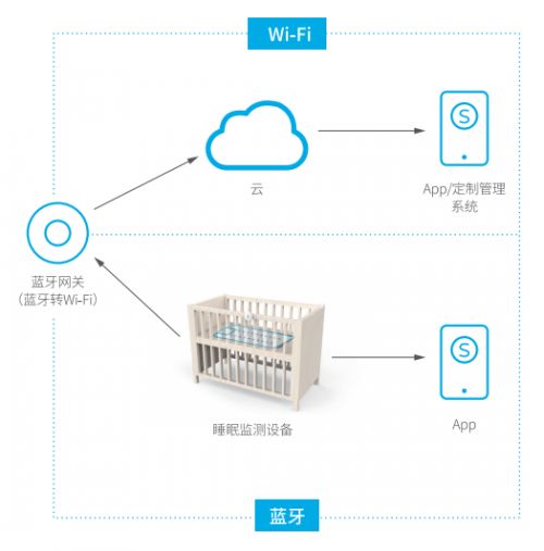 3.21世界睡眠日 生命在于運動,睡眠重于泰山