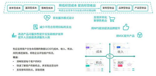 全流程服務(wù)成本管理8大策略,實(shí)現(xiàn)客戶價(jià)值與企業(yè)效益雙贏